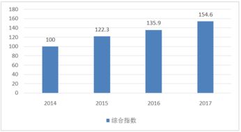 2018年第2屆中國軟件和信息技術服務業綜合發展指數報告解讀
