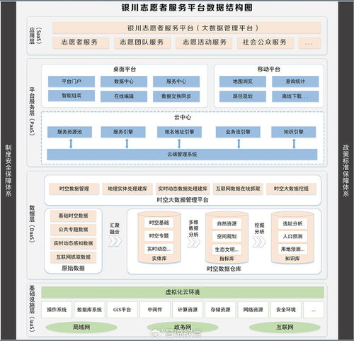 東方商易 以科技賦能，共建銀川志愿服務新生態