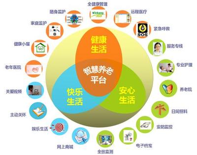 居家養老軟件 融合科技與溫情，備受各界推崇的趨勢詳解