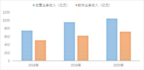 2020年湖南省軟件和信息技術服務業發展年度報告