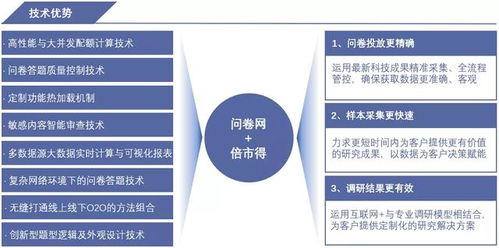 眾言科技 用數據賦能,讓客戶體驗與管理更簡單