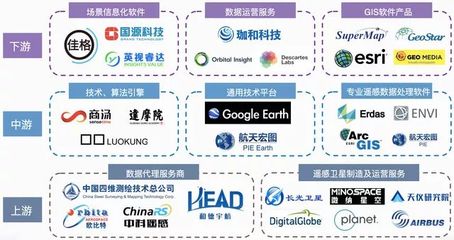 2021遙感產業研究 應用市場前景廣闊，產業發展速度加快