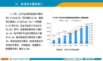 2018年8月中國軟件行業經濟運行情況月度報告