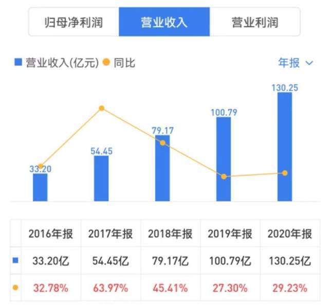 2022年Q1扣非凈利潤增長36.7% 科大訊飛業務高質量增長的背后